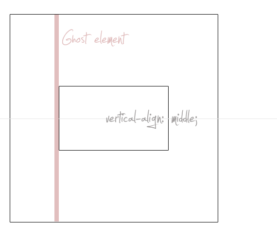 Невидимый элемент